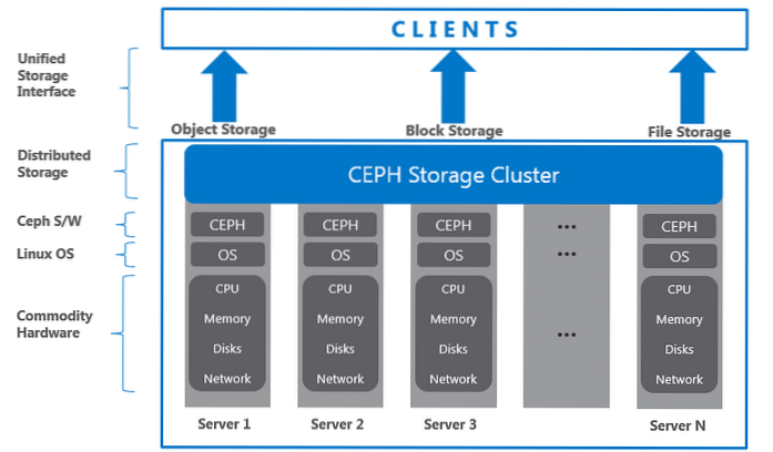 Glusterfs vs. Ceph, který vyhrává válku ve skladování?