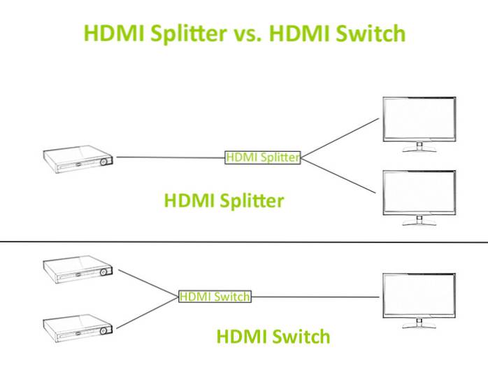 Rozdělovače HDMI vs. Přepíná, kdy je použít?