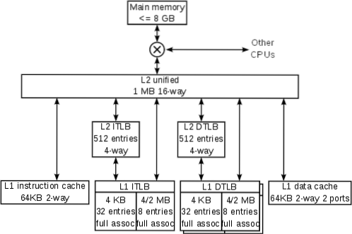 Como funciona o cache de CPU de um computador