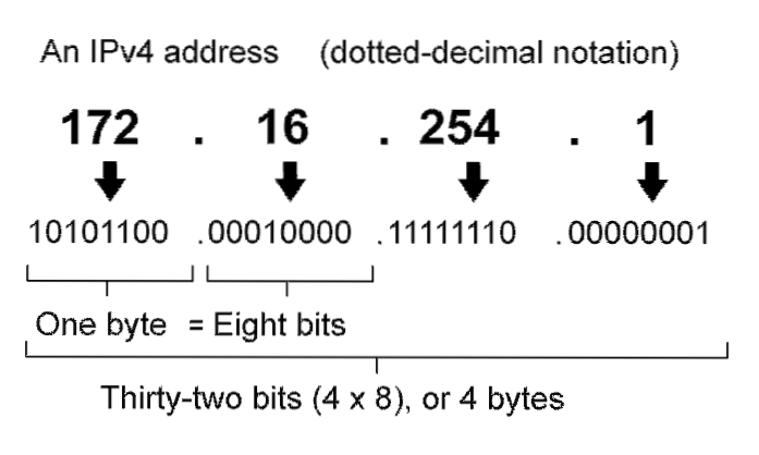 Hoe worden hackers geïdentificeerd en voor de rechter gebracht??