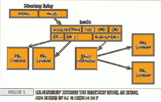 How Do Linux Inodes Work?