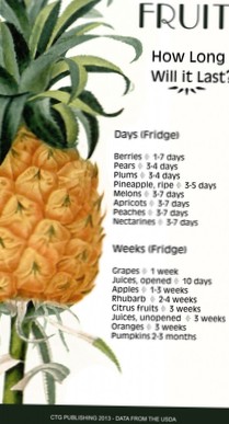 how long does fruit last