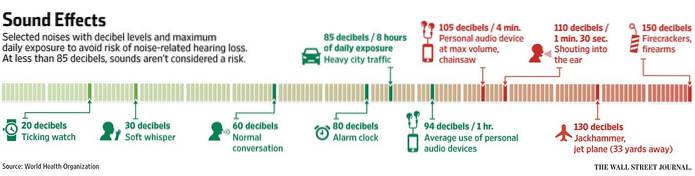 How Loud Should Your Headphones Be?
