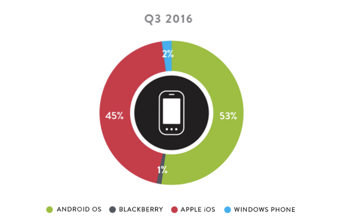 Kolik z nejlepších mobilních aplikací roku 2016 máte?