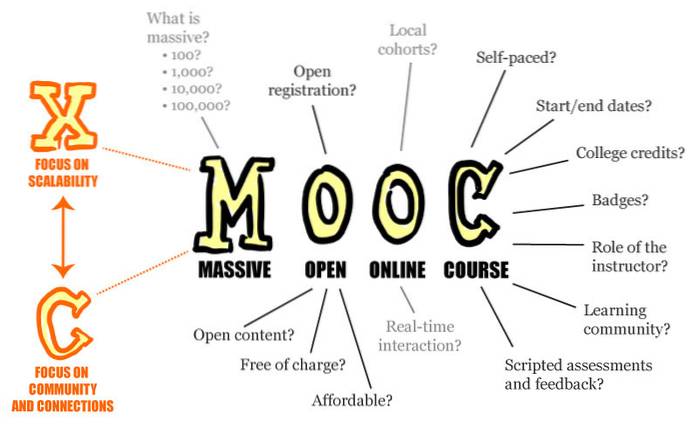 In che modo i massicci corsi online aperti stanno cercando di cambiare l'istruzione