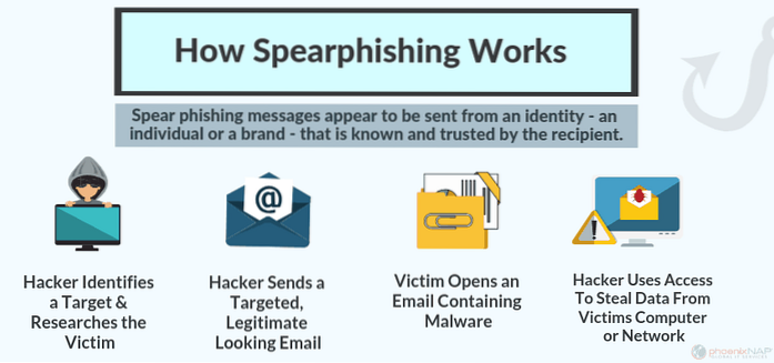 How Spear Phishing (Targeted Scam) Detection Works
