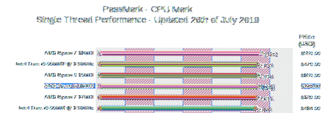 Sådan vælges en AMD CPU