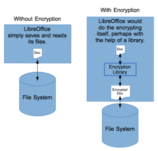 Sådan krypteres dine partitioner på Linux med dm-crypt
