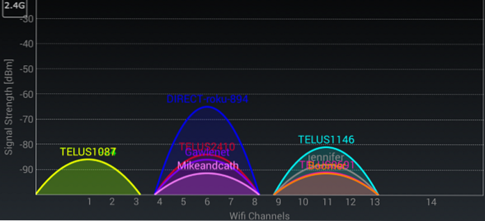 How to Find the Best Wi-Fi Channel for Your Network