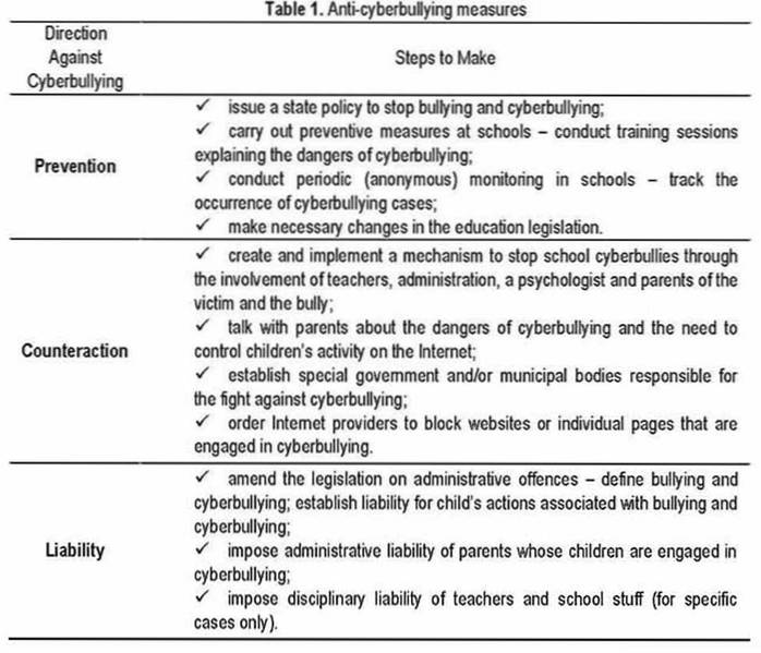How to Prevent and Report Online Harrassment and Cyberstalking