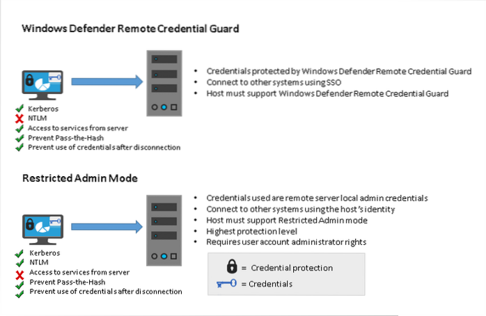 Sådan sikres Remote Desktop med Remote Credential Guard i Windows 10
