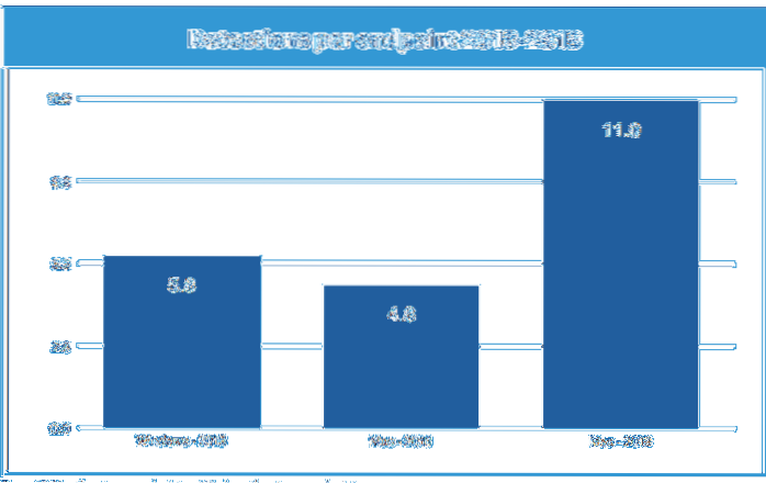 Mac Had More Malware Detections than PC in 2019