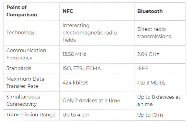 NFC vs Bluetooth Vad är skillnaden?