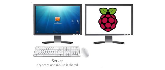 Udostępniaj swoją mysz i klawiaturę między systemem Windows a Raspberry Pi za pomocą Synergy
