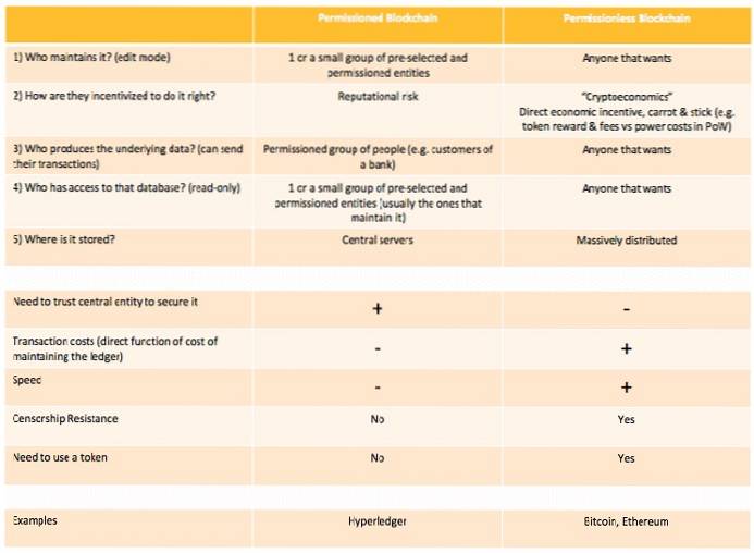 The Differences Between Permissioned and Permissionless Blockchains