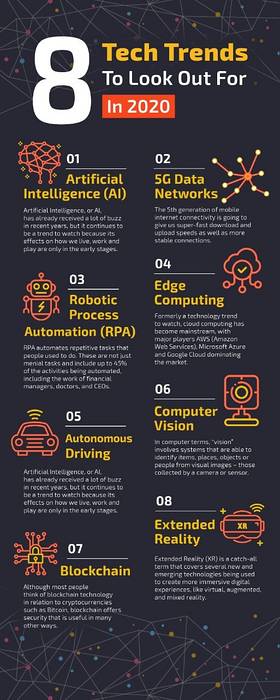 Nejlepší technologické trendy, které je třeba hledat v roce 2020
