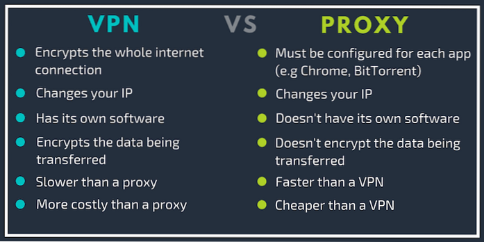 Het verschil begrijpen tussen een proxy en een VPN