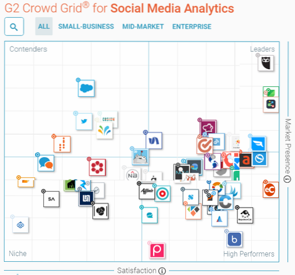 Strumenti utili che puoi utilizzare per monitorare le tue analisi dei social media