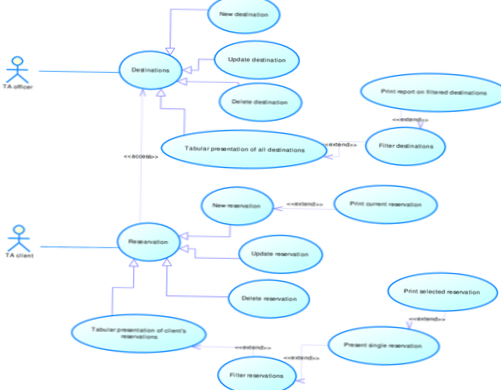 projeto de exemplo de aplicação web