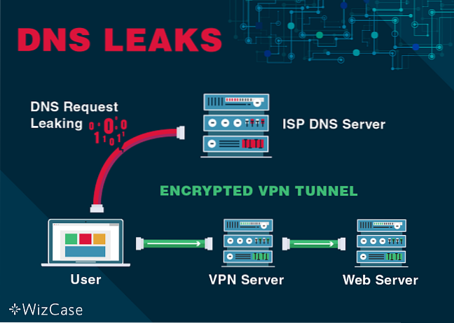 Wat zijn DNS-lekken en hoe u deze kunt verhelpen