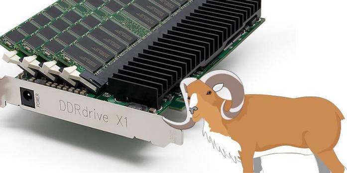 What Are Ram Drives and How Do They Work?