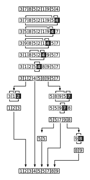 What Does an Algorithm Look Like?