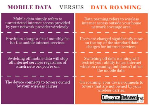 Qu'est-ce que cela signifie lorsque les données sont «itinérantes»?