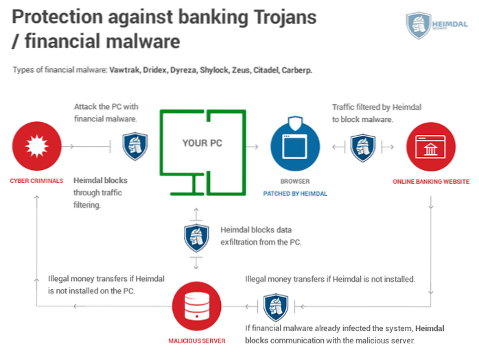 Ce este un „troian bancar?”