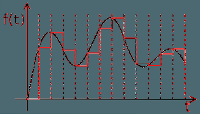 What Is a DAC and How Can It Improve Audio Quality?