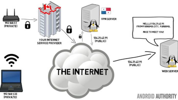 Co je VPN a proč ji potřebuji?