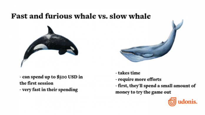 What Is a “Whale” In Mobile Gaming?