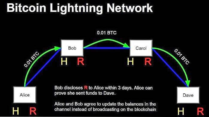 Co je bitcoinová blesková síť?