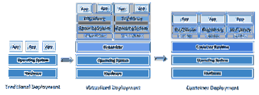 What Is Kubernetes?