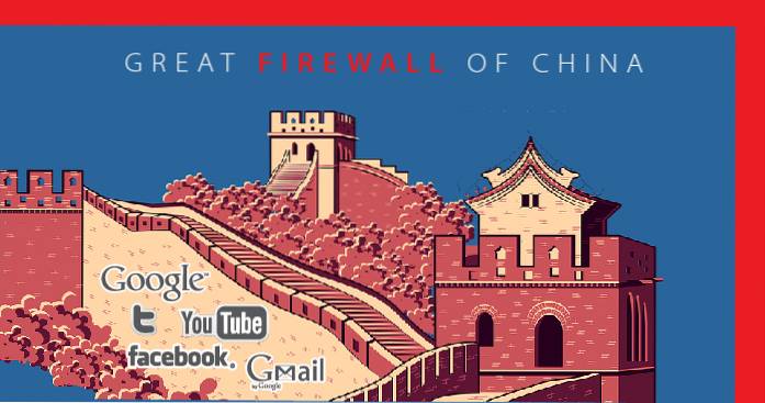 What Is “The Great Firewall of China”?