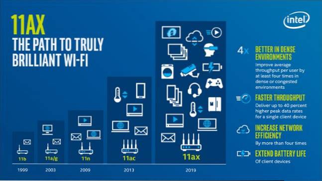 Che cos'è Wi-Fi 6 e come migliora la connessione Wi-Fi?