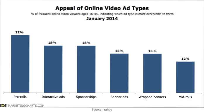 Welke soorten online advertenties zijn acceptabel?