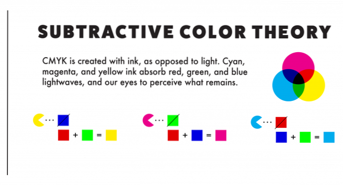 Proč tiskárny používají místo barev RGB inkoust CMYK?