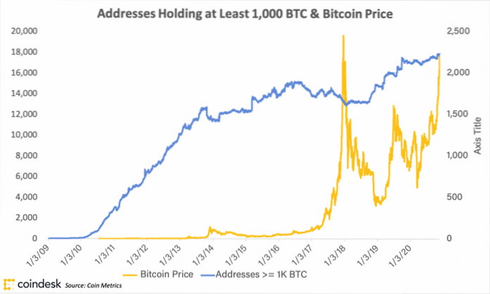Hvorfor ændrer Bitcoins pris så meget?