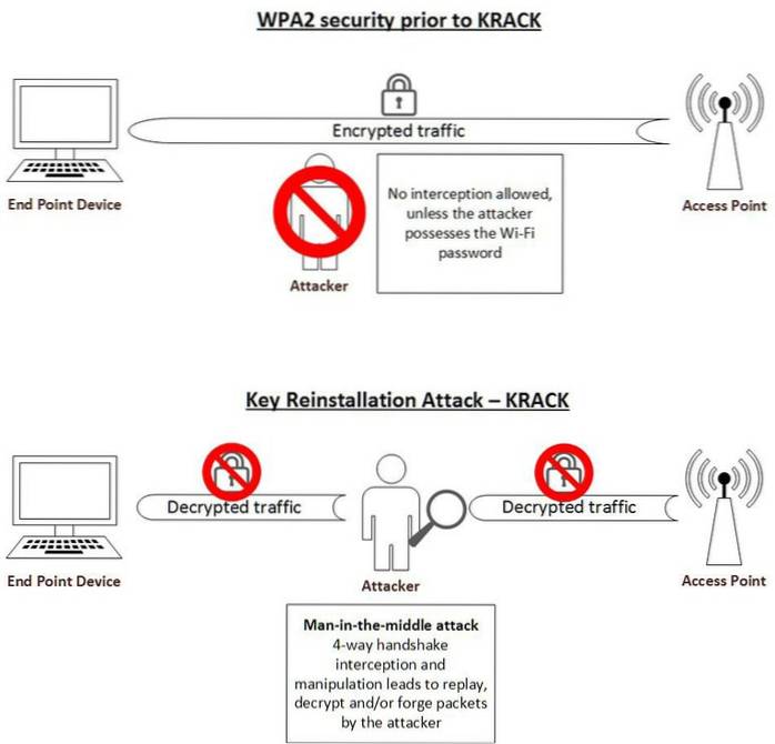 Sårbarhet i WiFi “Krack” i WPA2 Vad du behöver veta