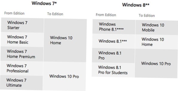 Windows 7 Home Basic per l'aggiornamento a Windows 10
