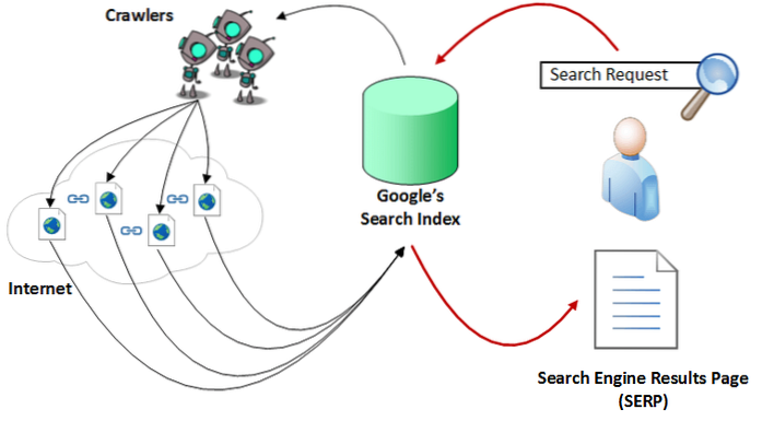 Suas informações pessoais são apenas uma busca no Google. Veja como proteger sua privacidade