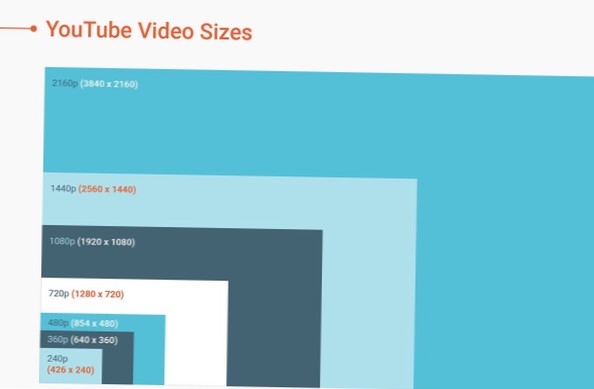 correção de proporção de aspecto do youtube 2020