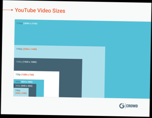 youtube-videoforhold i pixels
