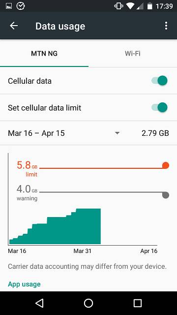 10 Möglichkeiten, die Nutzung mobiler Daten zu reduzieren und unter Android Geld zu sparen