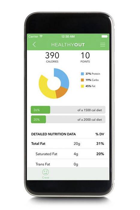 5 Android Apps for Tracking What You Eat And Controlling Your Diet