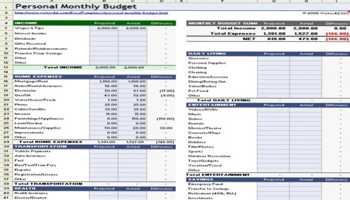 7 șabloane Excel gratuite pentru a vă ajuta să vă gestionați bugetul