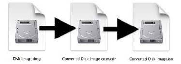 cdr in iso mac