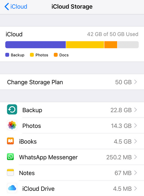 Découvrez ce qui occupe votre espace de stockage iCloud