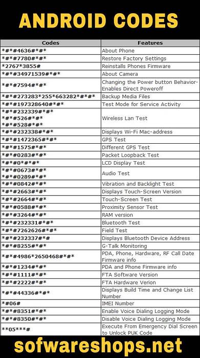 Codici segreti nascosti per telefoni Android