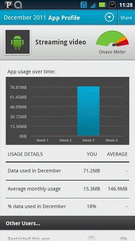 Så här hittar du datahogging-applikationer i Android